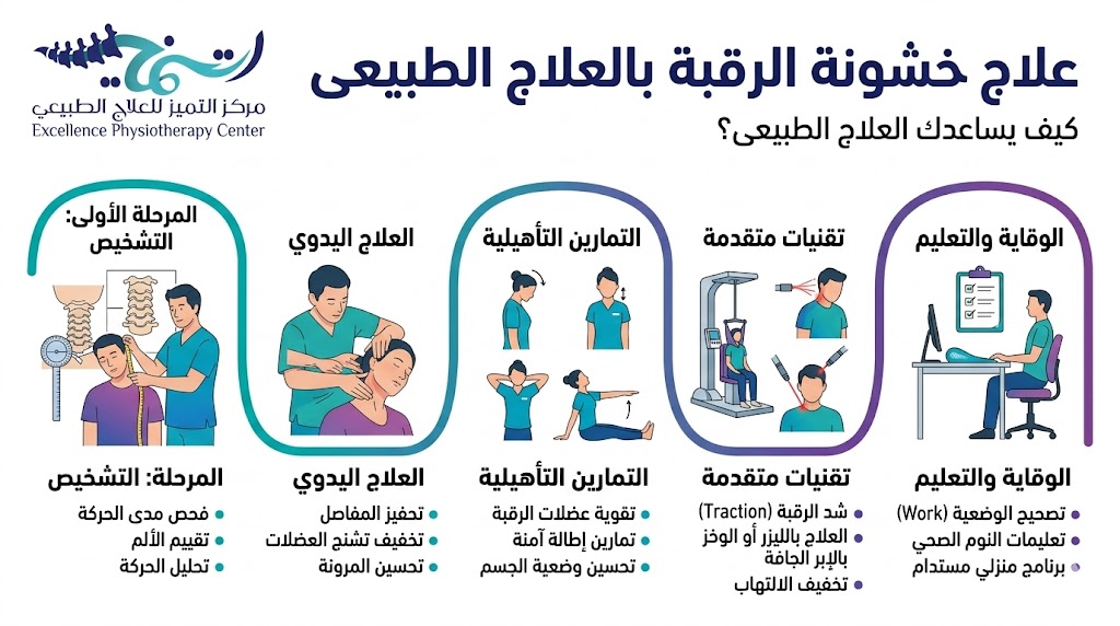 علاج خشونة الرقبة بالعلاج الطبيعى