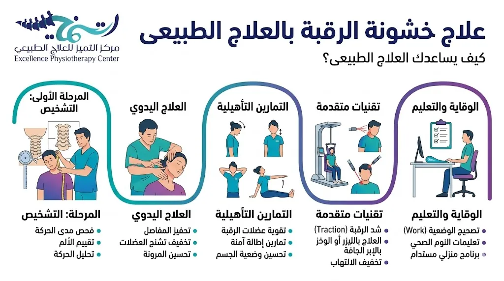 علاج خشونة الرقبة بالعلاج الطبيعى