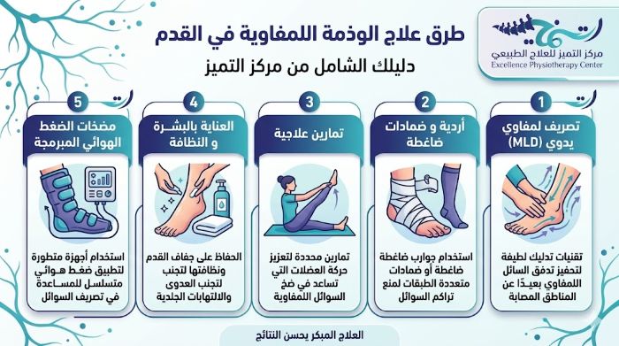 تجربتي مع علاج الوذمة اللمفاوية في القدم