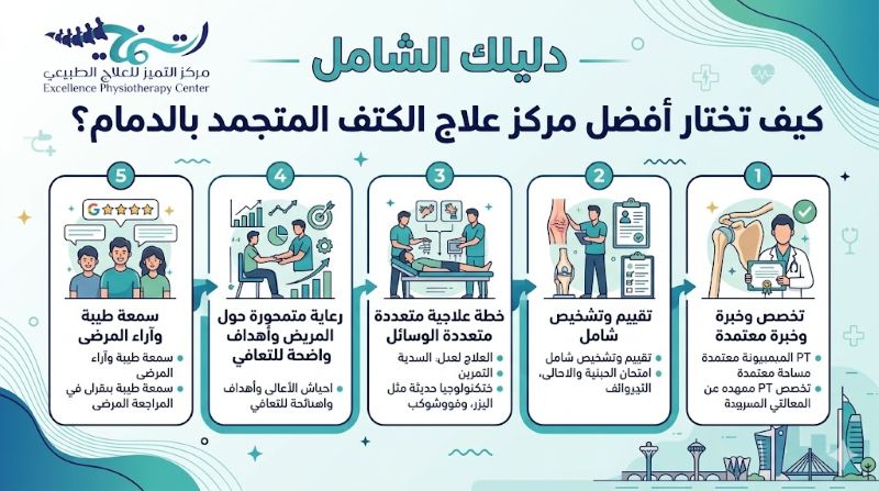 كيف تختار افضل مركز علاج الكتف المتجمد الدمام