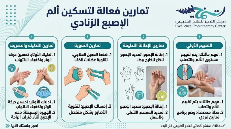 تجربتي مع تمارين الإصبع الزنادي