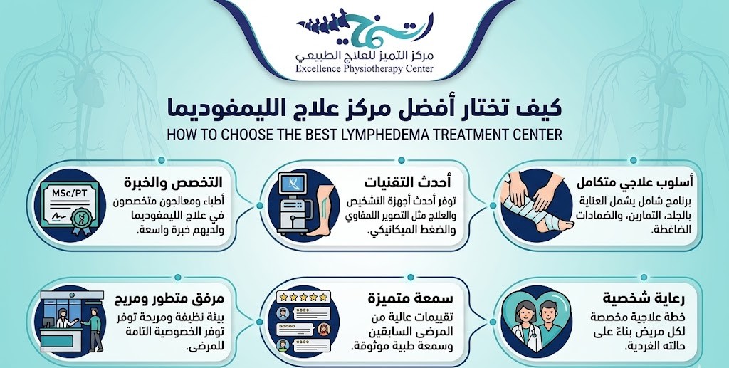 كيفية اختيار أفضل مركز علاج الليمفوديما