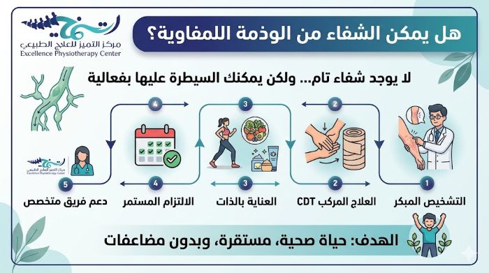 تجربتي مع  الشفاء من الوذمة اللمفاوية