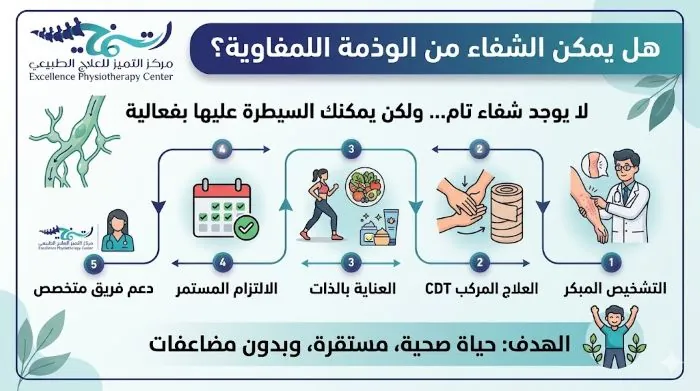 تجربتي مع  الشفاء من الوذمة اللمفاوية