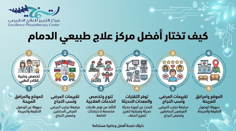 كيف تختار افضل مركز علاج طبيعي الدمام