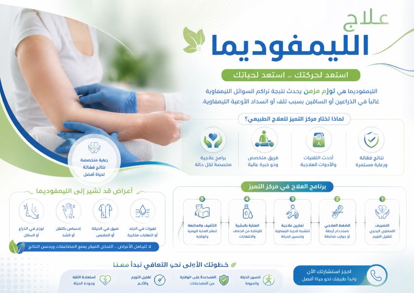 أحدث طرق علاج الليمفوديما