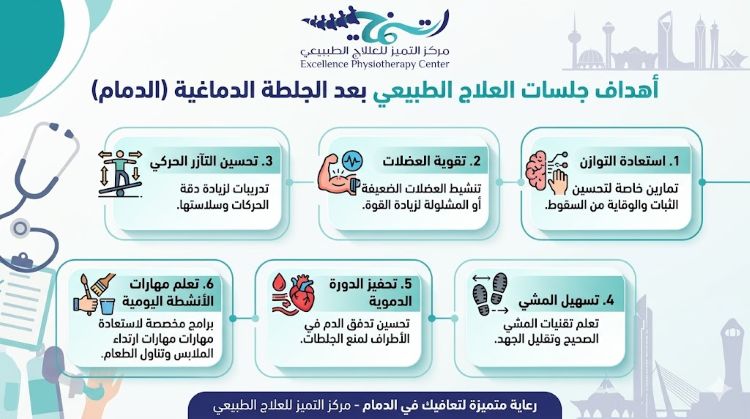 تجربتي مع علاج الجلطات الدماغية الدمام