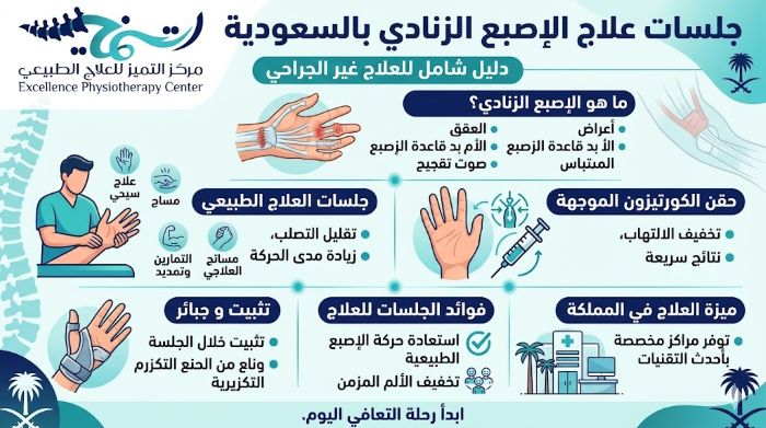 جلسات علاج الإصبع الزنادي بالسعودية