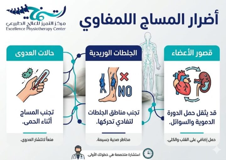 أضرار المساج اللمفاوي