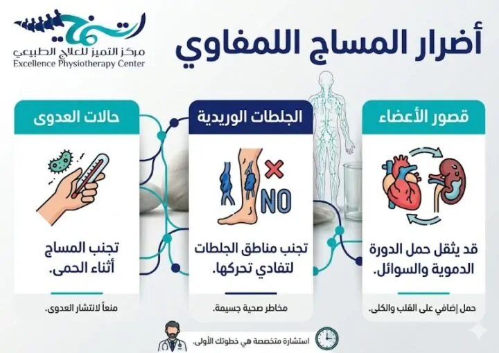 أضرار المساج اللمفاوي