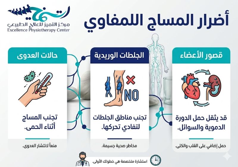 أضرار المساج اللمفاوي