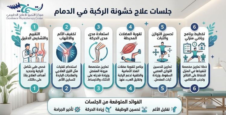 جلسات علاج خشونة الركبة الدمام
