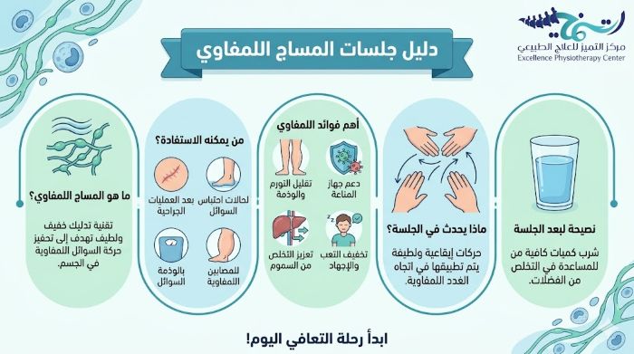 تجربتي مع المساج اللمفاوي