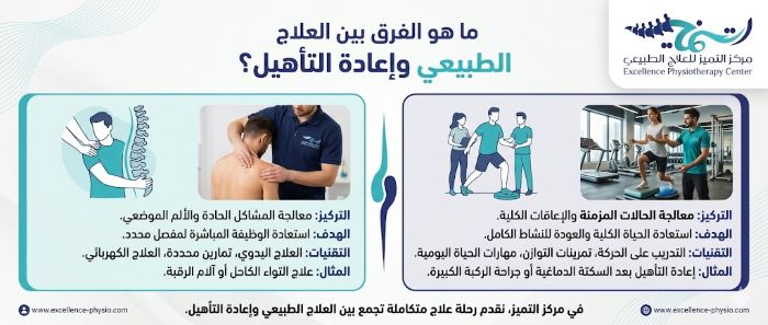 مركز التميز للعلاج الطبيعي بالدمام — العلاج الطبيعي وإعادة التأهيل في مكان واحد