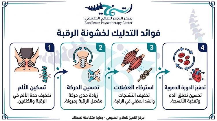 التدليك وخشونة الرقبة: هل التدليك مفيد لخشونة الرقبة؟