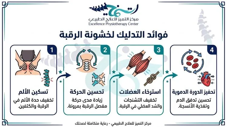 التدليك وخشونة الرقبة: هل التدليك مفيد لخشونة الرقبة؟