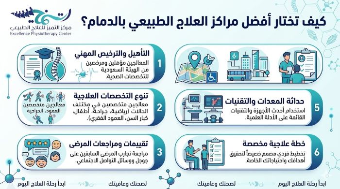 كيف تختار افضل مراكز العلاج الطبيعي بالدمام