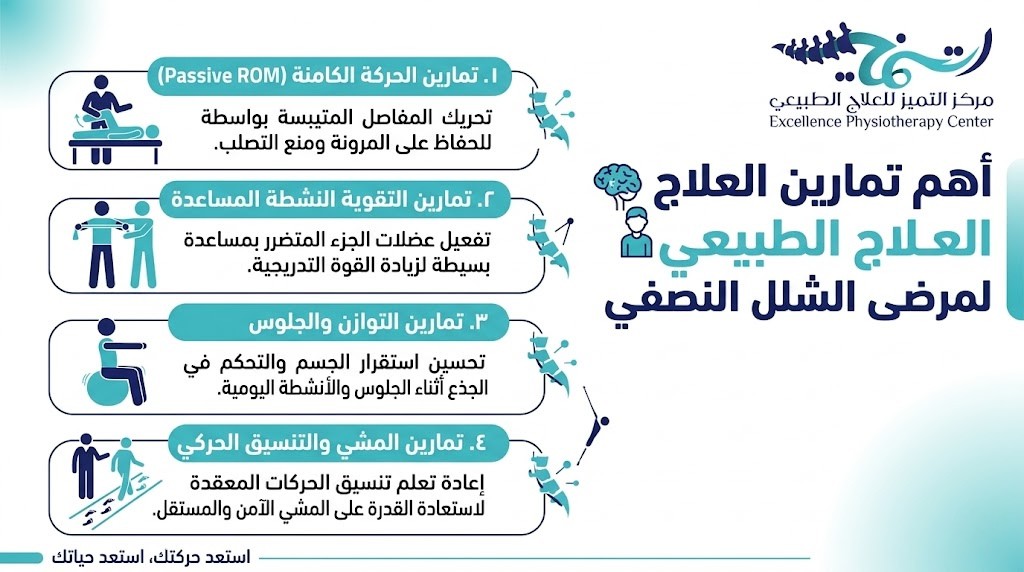 ما أشهر تمارين العلاج الطبيعي لمرضى الشلل النصفي؟