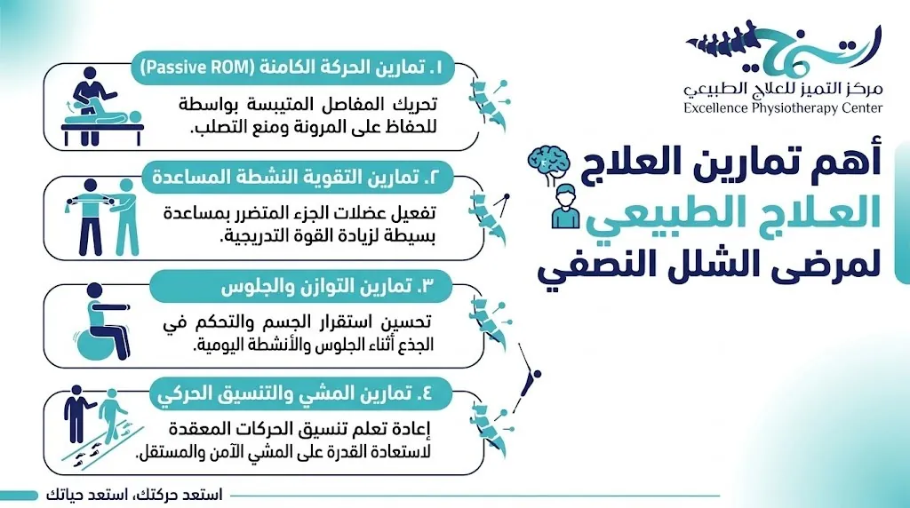 ما أشهر تمارين العلاج الطبيعي لمرضى الشلل النصفي؟