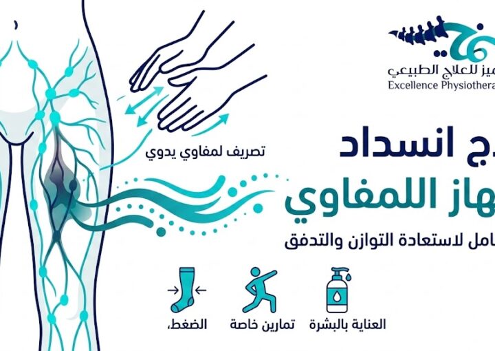 علاج انسداد الجهاز اللمفاوي