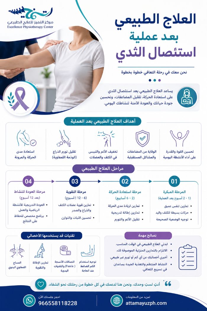 متى تبدأ جلسات العلاج الطبيعي بعد استئصال الثدي؟