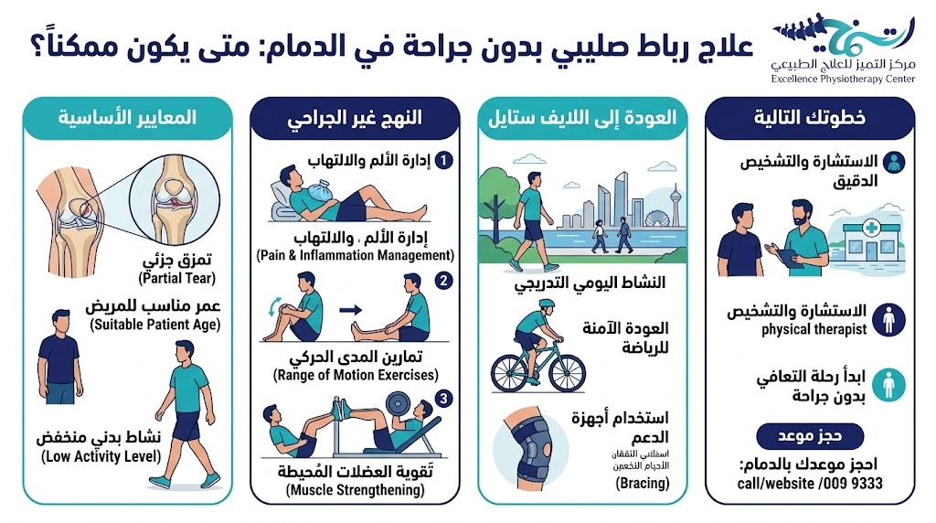 علاج رباط صليبي بدون جراحة الدمام: متى يكون ممكناً؟