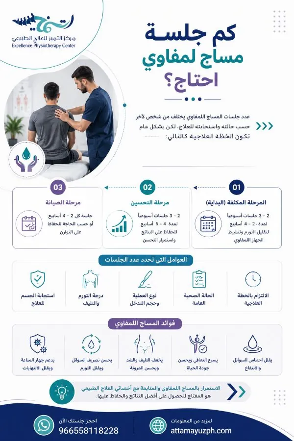 كم عدد جلسات المساج اللمفاوي