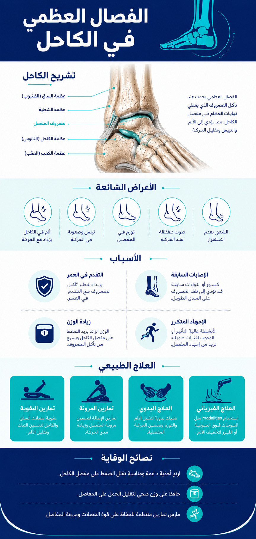 دليل التعايش مع خشونة المفاصل: رحلة علاج الفصال العظمي في الكاحل 2 الفصال العظمي في الكاحل