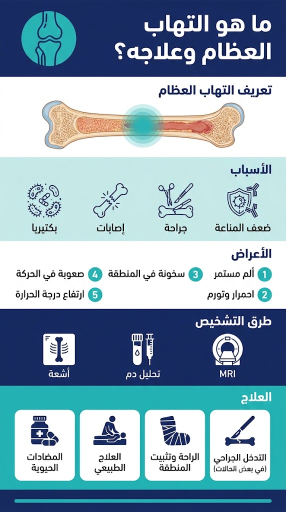 ما هو التهاب العظام وعلاجه