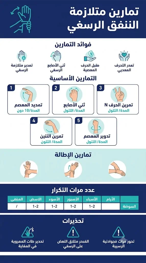 متلازمة النفق الرسغي تمارين