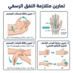 متلازمة النفق الرسغي تمارين