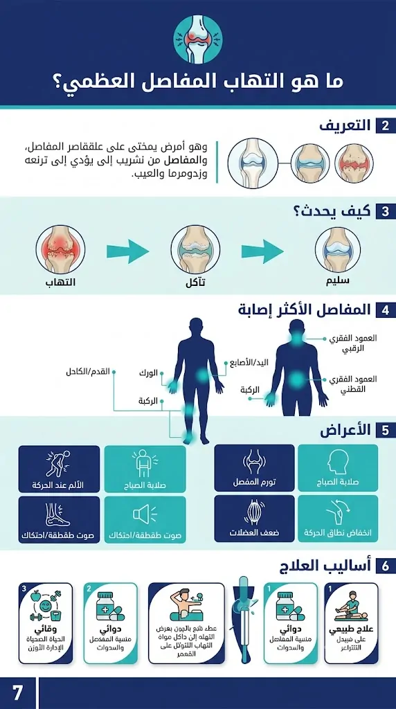 ما هو التهاب المفاصل العظمي؟ دليل شامل للتشخيص والعلاج والوقاية