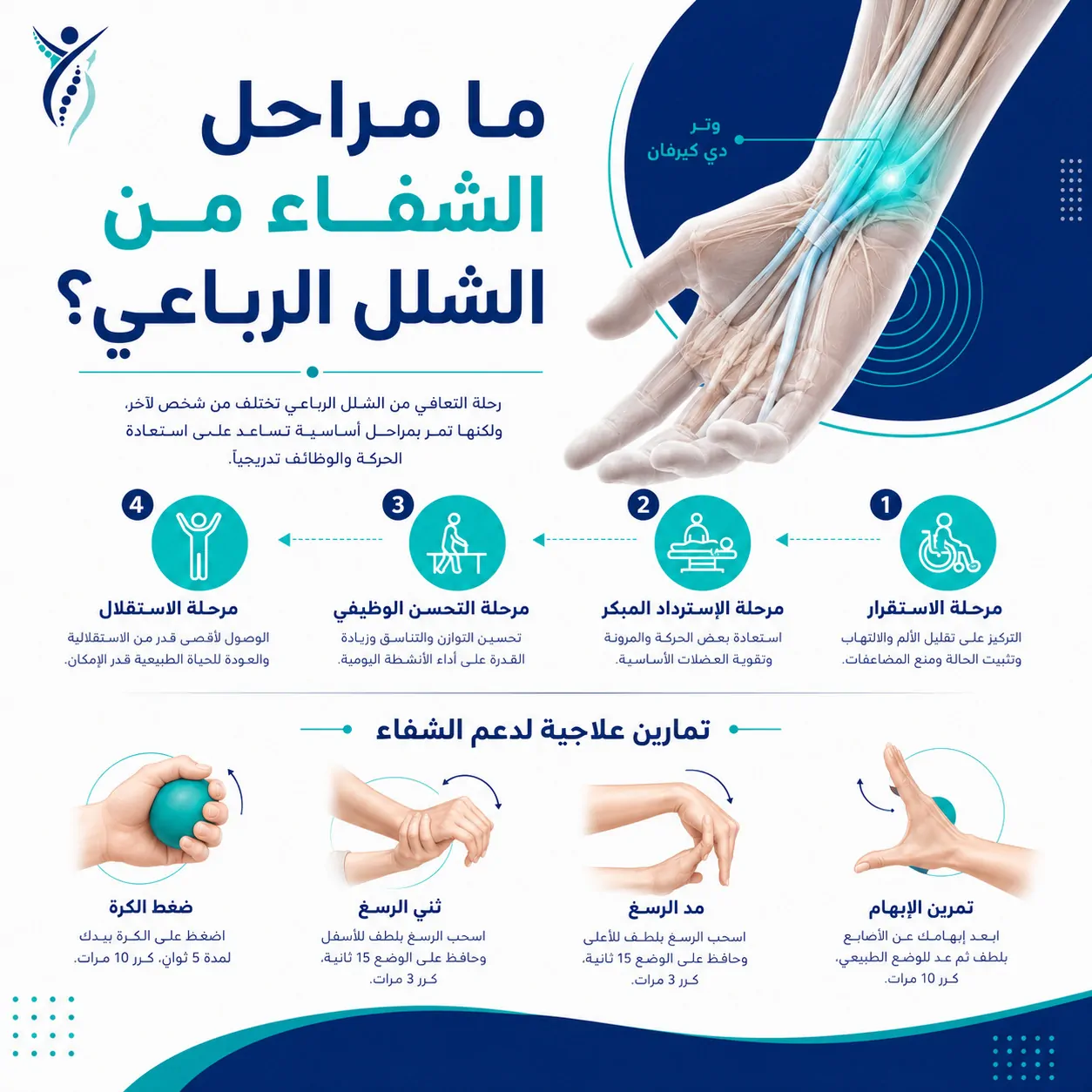ما مراحل الشفاء من الشلل الرباعي؟