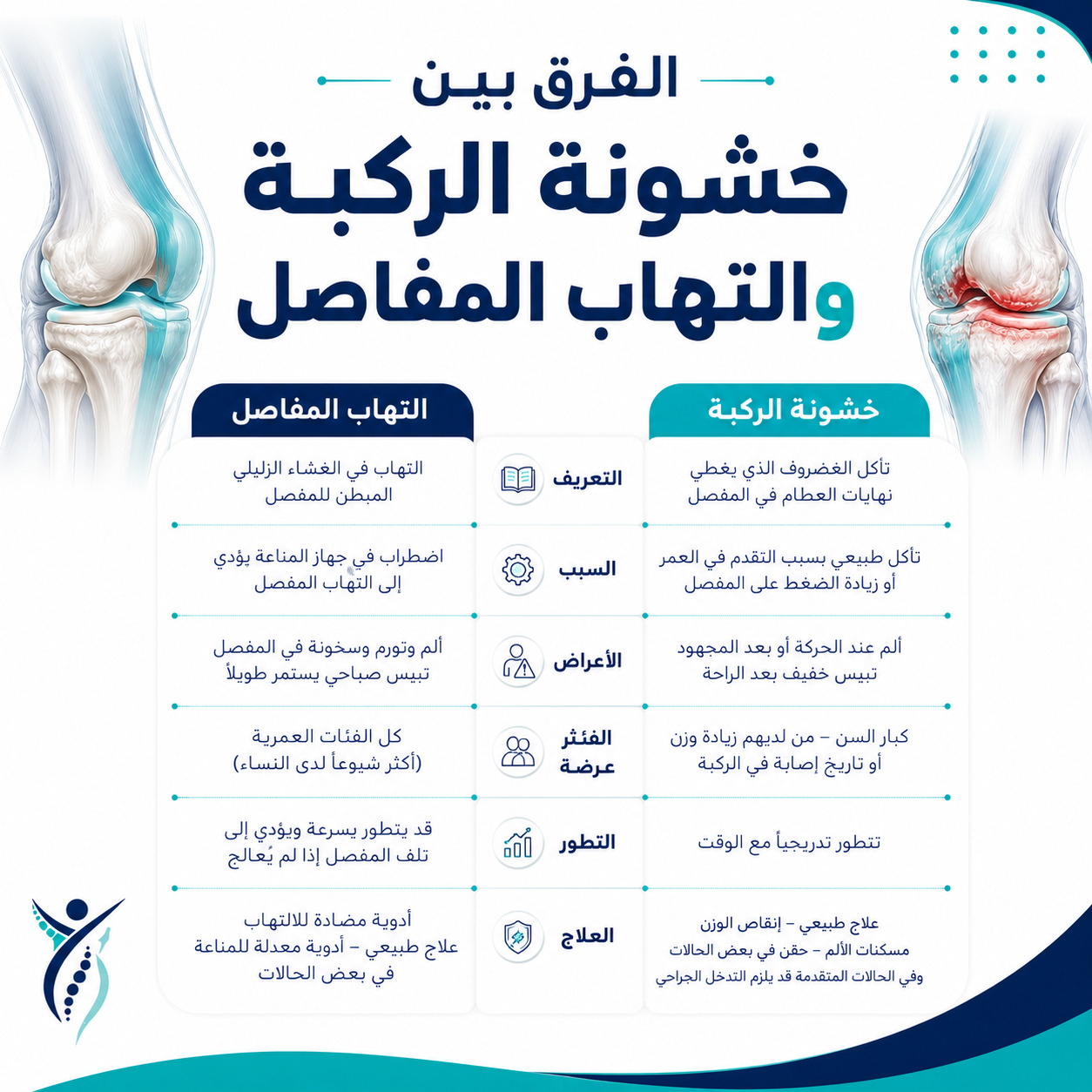 ما الفرق بين خشونة الركبة والتهاب المفاصل؟