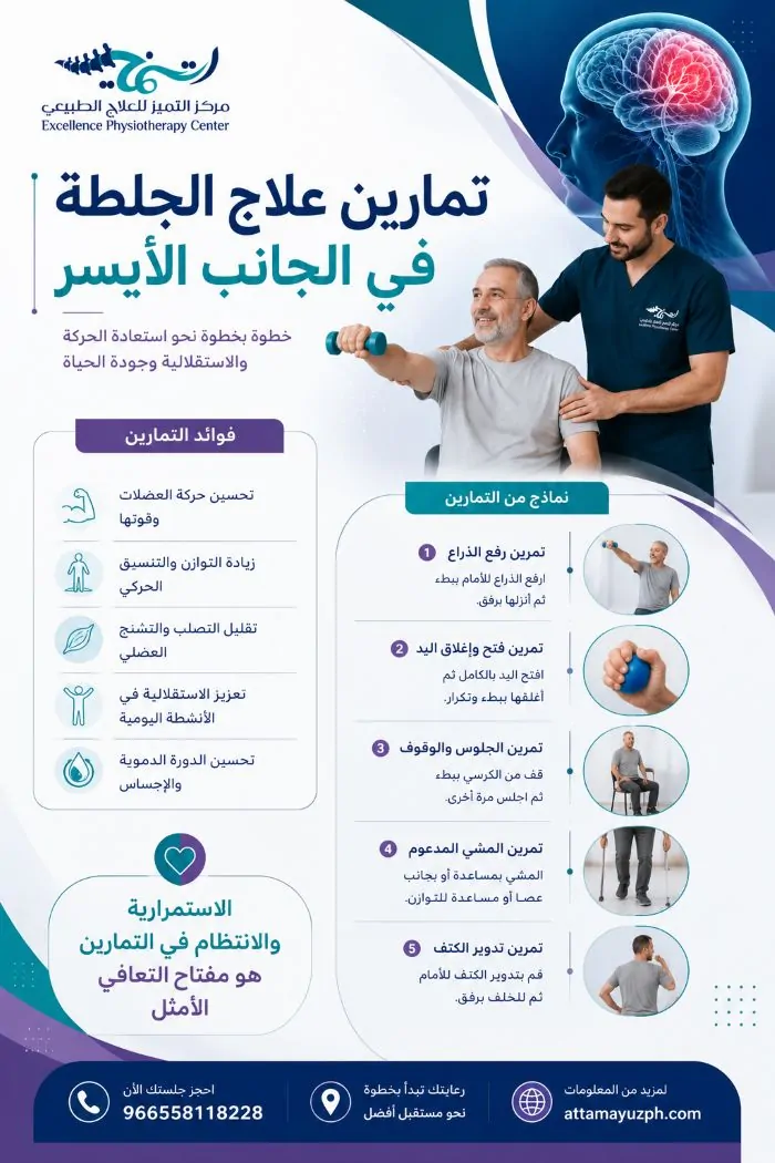تمارين علاج الجلطة في الجانب الأيسر