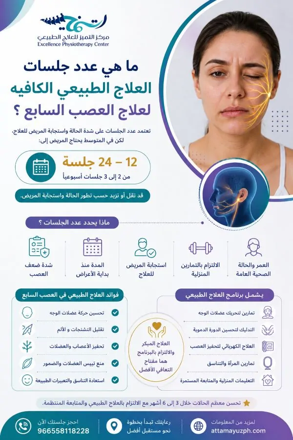 عدد جلسات العلاج الطبيعي الكافيه لعلاج العصب السابع: تعرف على مدة العلاج وخطوات التعافي 3 ما هي عدد جلسات العلاج الطبيعي الكافيه لعلاج العصب السابع