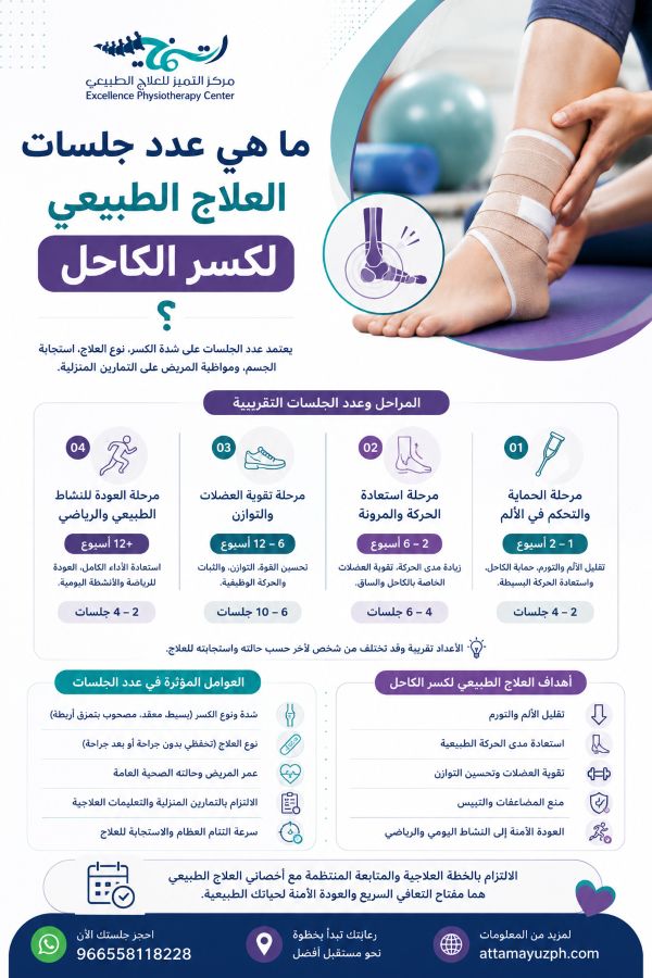 ما هي عدد جلسات العلاج الطبيعي لكسر الكاحل