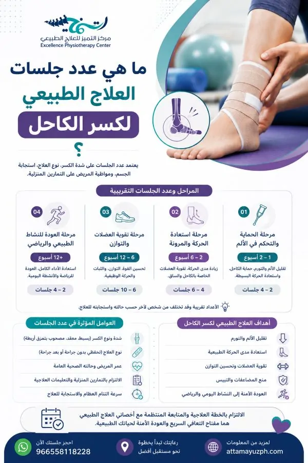 ما هي عدد جلسات العلاج الطبيعي لكسر الكاحل